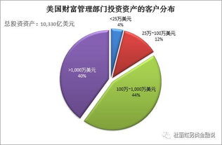 另類金融篇 從瑞銀集團看客戶導向型財富管理機構如何從資產配置服務中獲利
