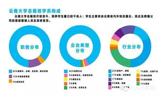 云大總裁24班開課在即 投資管理新機遇，共啟卓越新篇章